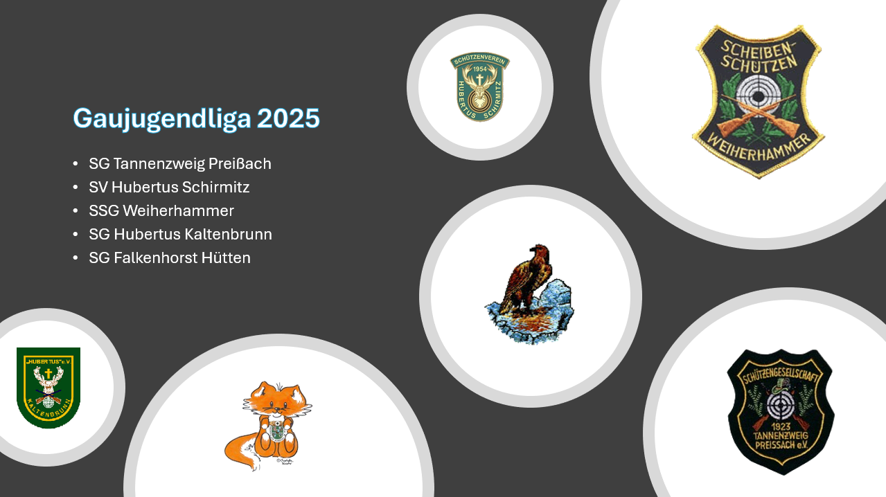 Gaujugendliga2025